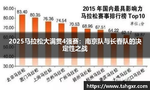 2025马拉松大满贯4强赛：南京队与长春队的决定性之战