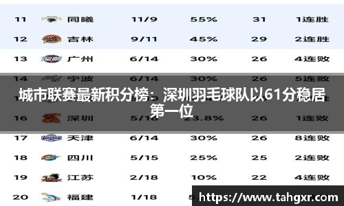 城市联赛最新积分榜：深圳羽毛球队以61分稳居第一位