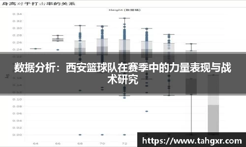 数据分析：西安篮球队在赛季中的力量表现与战术研究
